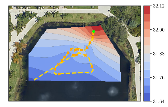 Temperature Data Collection at FIU