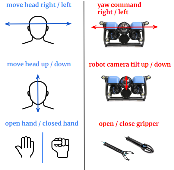 HRI Setup - Configuration